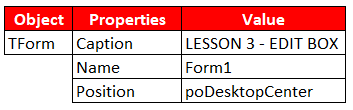 &#91;DELPHI PROGRAMMING&#93;&#91;FOR NEWBIE&#93; Materi 01 - Introducing Edit Box
