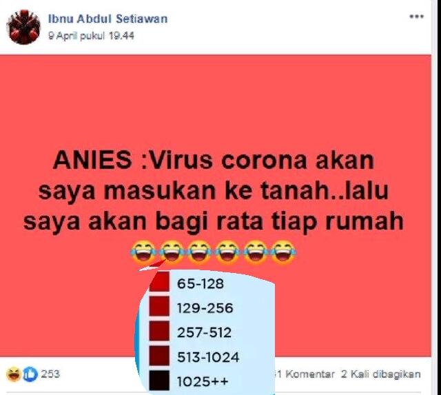 Ya Allah, Dekati Zona Hitam, Pasien Corona di Jakpus Akan Tembus 1.000 Orang