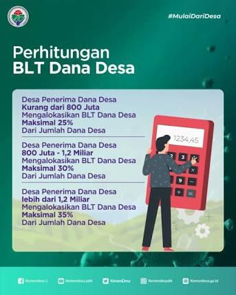 Mendes PDTT: BLT Dana Desa Telah Masuk Sebanyak 69.443 Desa atau Setara 93 persen