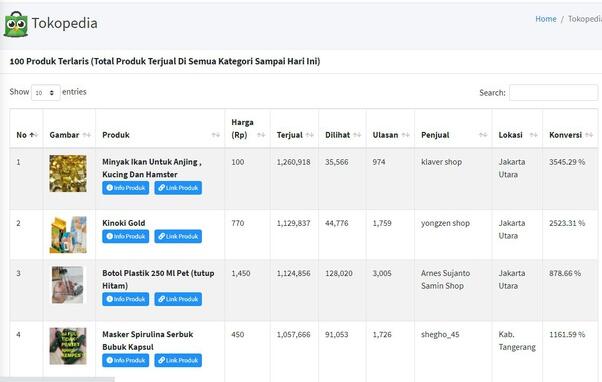 Riset Produk Yang Sedang Laris di Marketplace