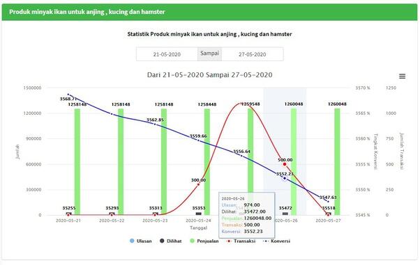 Riset Produk Yang Sedang Laris di Marketplace