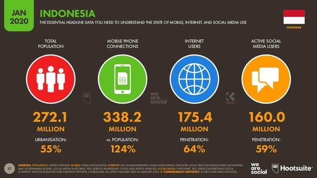 Inovasi Disruptif Starlink dan Masa Depan Kelam Telkom Indonesia?