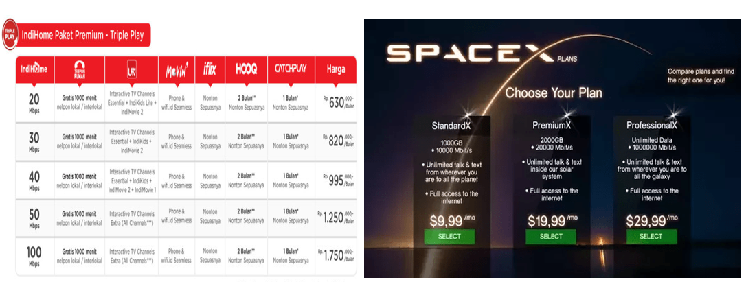 Inovasi Disruptif Starlink dan Masa Depan Kelam Telkom Indonesia?