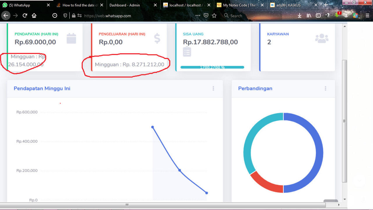 Hasil Pendapatan/Pengeluaran Berdasarkan Perminggu/Perbulan PHP