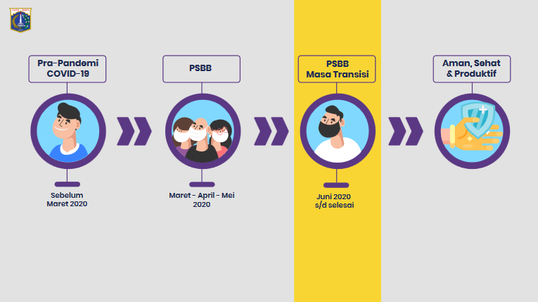 Cekidot Gan n' Sis Jadwal Pembukaan Transisi Fase I PSBB DKI Jakarta 