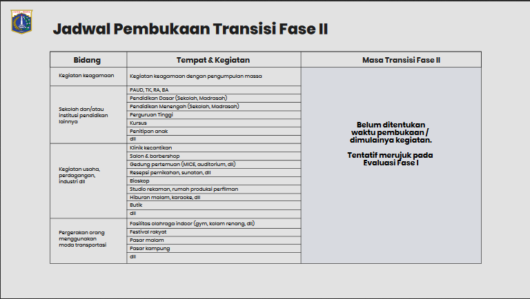 Cekidot Gan n' Sis Jadwal Pembukaan Transisi Fase I PSBB DKI Jakarta 