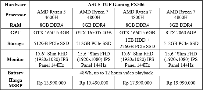 Ini Dia! Laptop Gaming Pertama Bertenaga 8 Core Dengan Teknologi 7nm Gan!