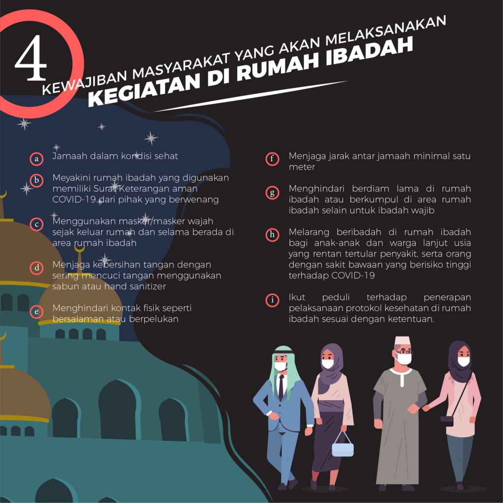 Protokol New Normal di Tempat Ibadah | KASKUS