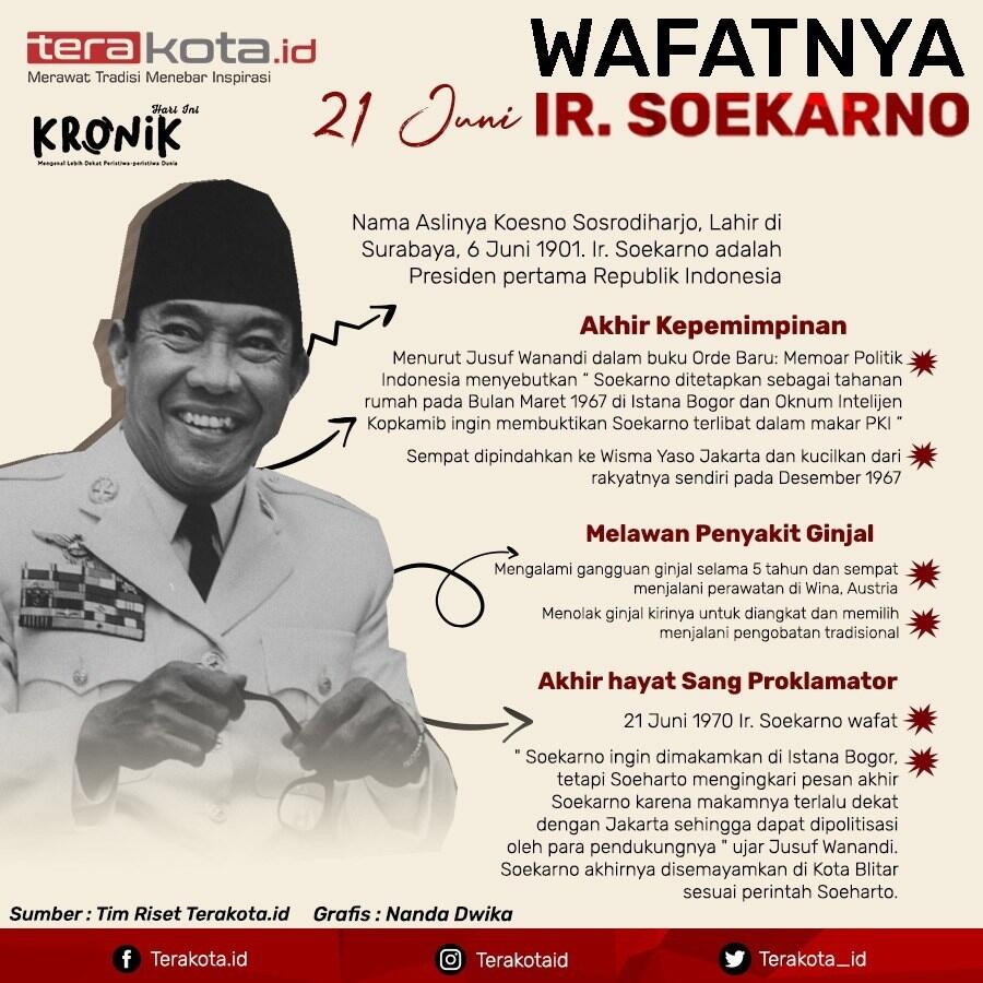 GMNI Cabang Manggarai, Ucapkan Selamat Ulang Tahun Yang Ke-199 Untuk Bung Karno