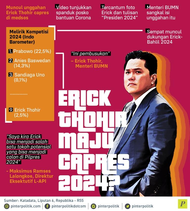 Erick Thohir Berani Reshuffle Posisi Jubir Jokowi, Presiden Tepat untuk 2024?
