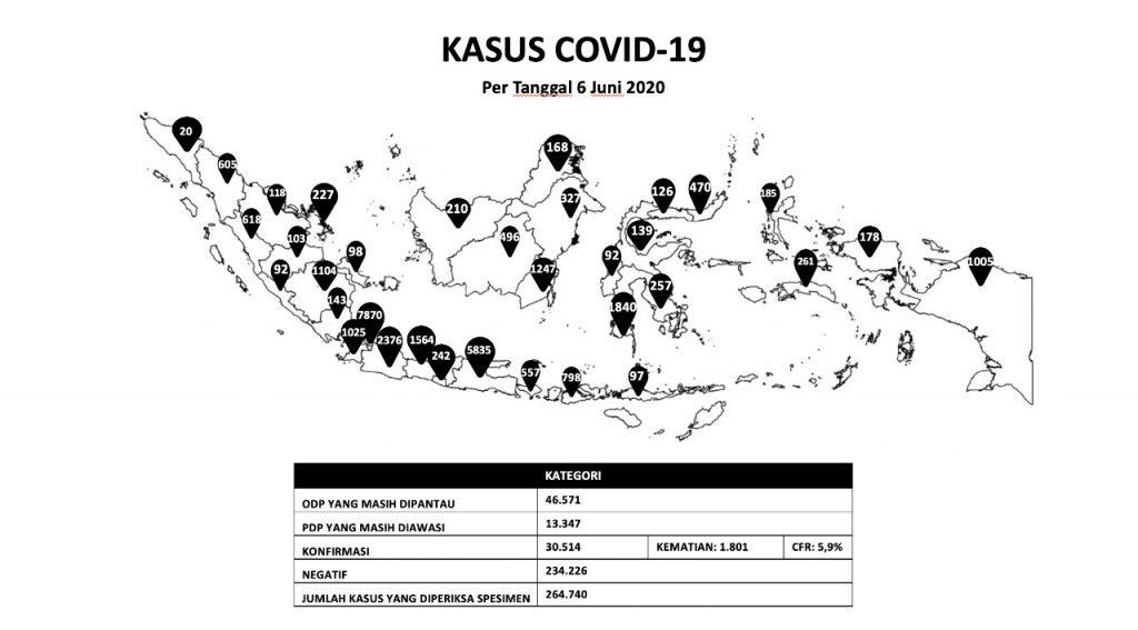 Situasi Terkini: Perkembangan Coronavirus Disease (COVID-19) 7 Juni 2020