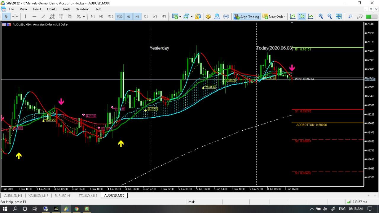 Analys 080620