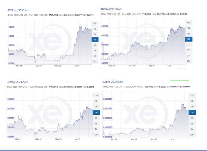 Mengapa Rupiah Menguat (Sementara)?