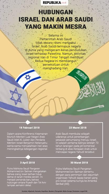 Israel Ingin Mencaplok Tepi Barat, Saatnya Peralihan Super Power Duniakah? 