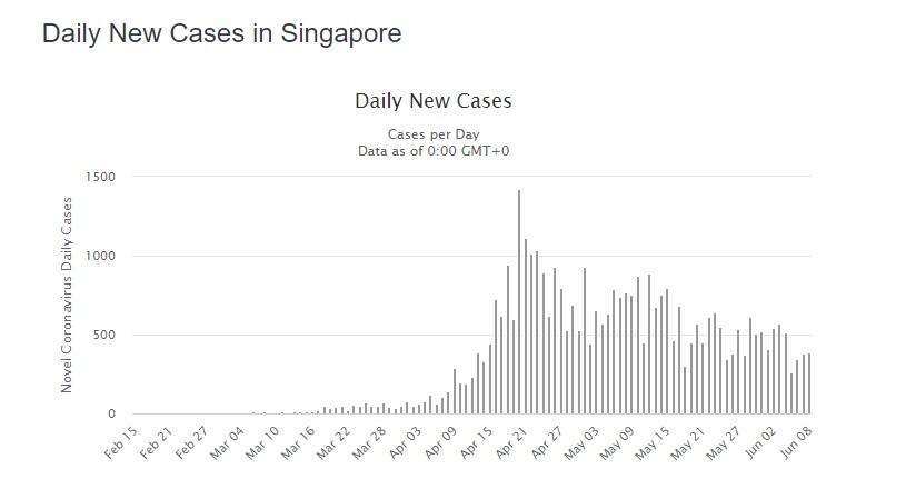 Waspada! New Normal Akan Berlaku, Indonesia Malah Alami Lonjakan Corona Tertinggi