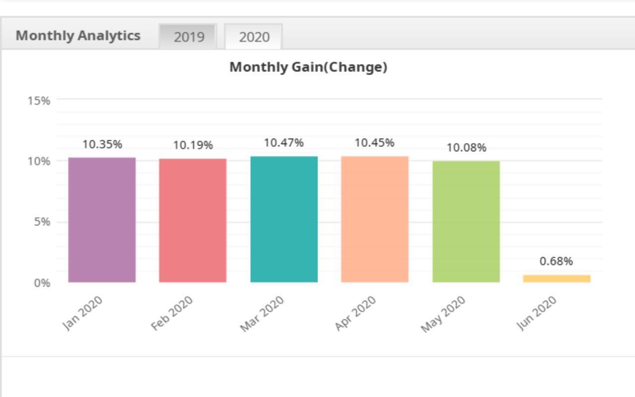 Trading Forex menjadi sangat mudah bersama kami