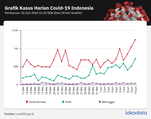New Normal Atau New Cases?