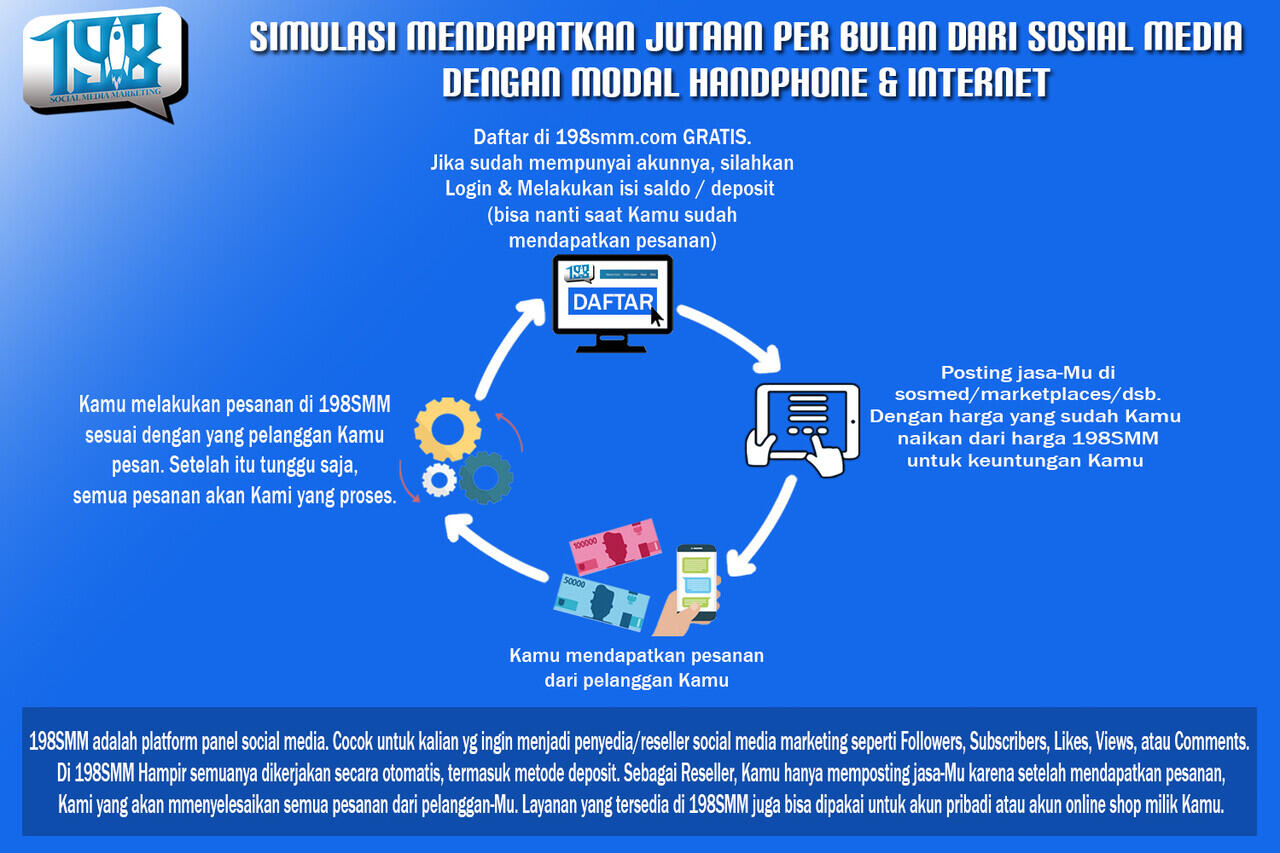 Cari Reseller - Sosial Media Marketing SMM Panel Indonesia Terbaik &amp; Termurah