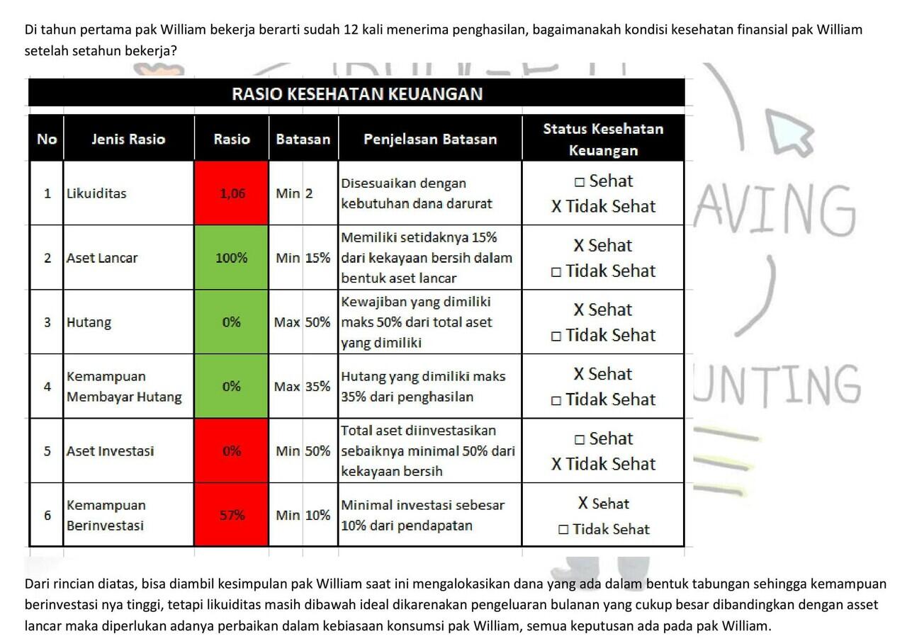 Perencanaan keuangan yang berhasil