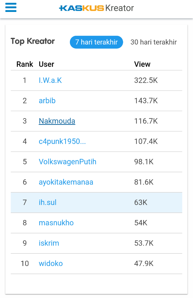 Satu Tahun Menjadi Kaskus Kreator