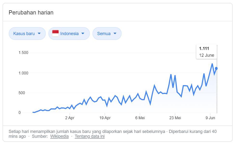 Apa yang Harus Kita Lakukan untuk 1.923 Anak yang Kehilangan Orangtua karena Corona?