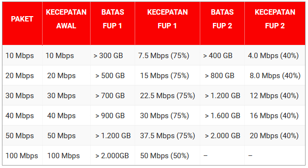 9 Cara Mengatasi Jaringan Internet Komputer/ Laptop Lemot