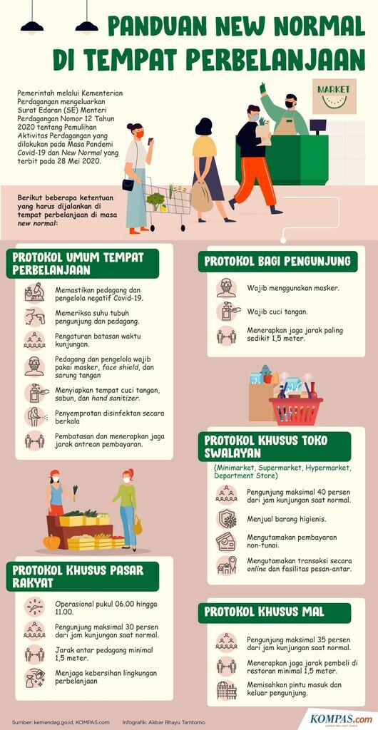 Ini Risikonya jika Anda Berkerumun dan Cuek Tak Pakai Masker...