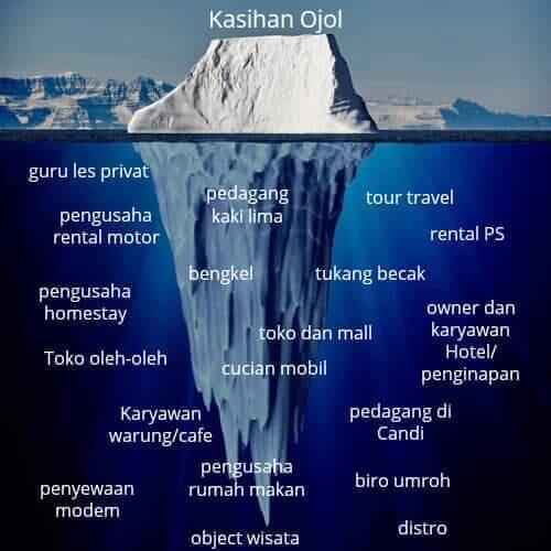&#91;COC Bisnis&#93;Membangun Geliat Ekonomi Di Masa Pandemi, Baiknya Seperti Apa?
