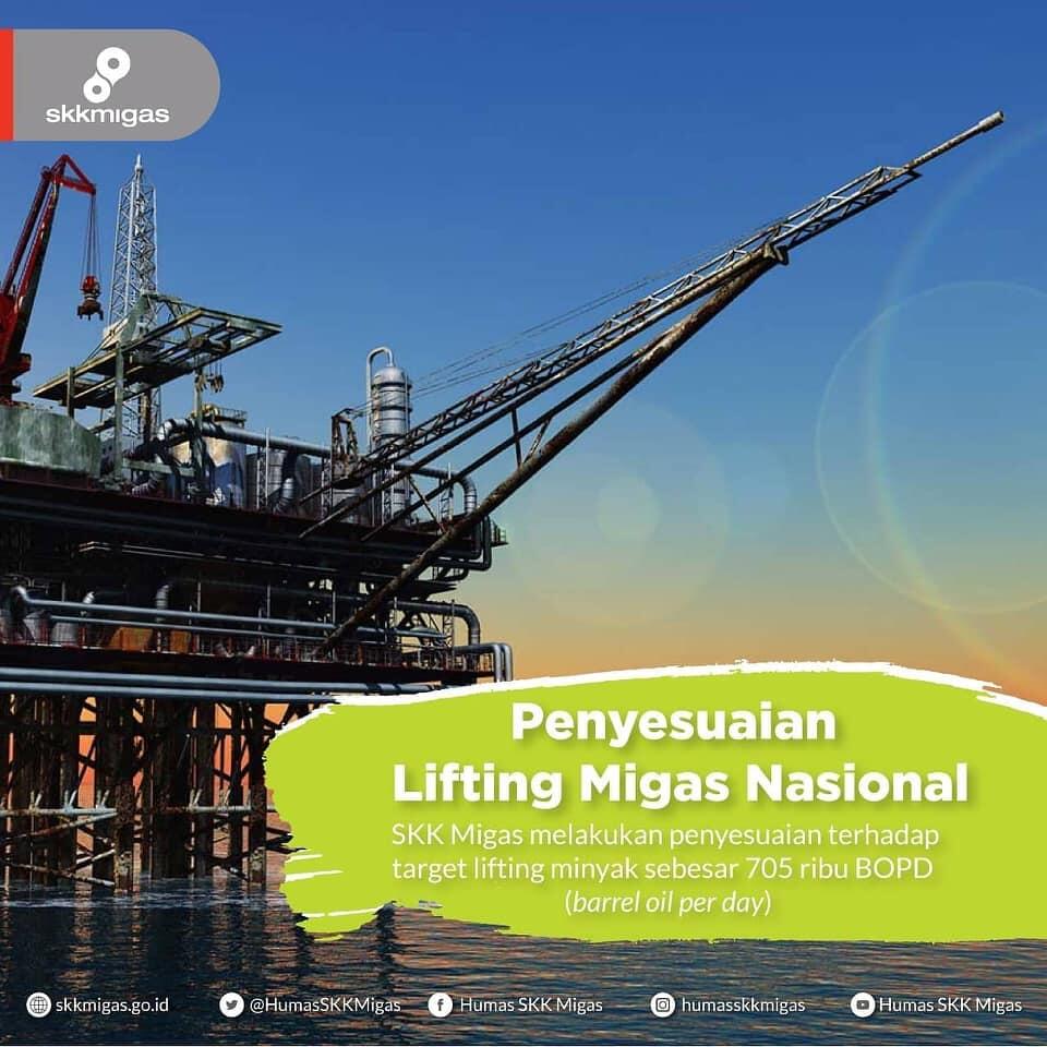PENYESUAIAN LIFTING MIGAS WAJAR SAAT PAGEBLUK