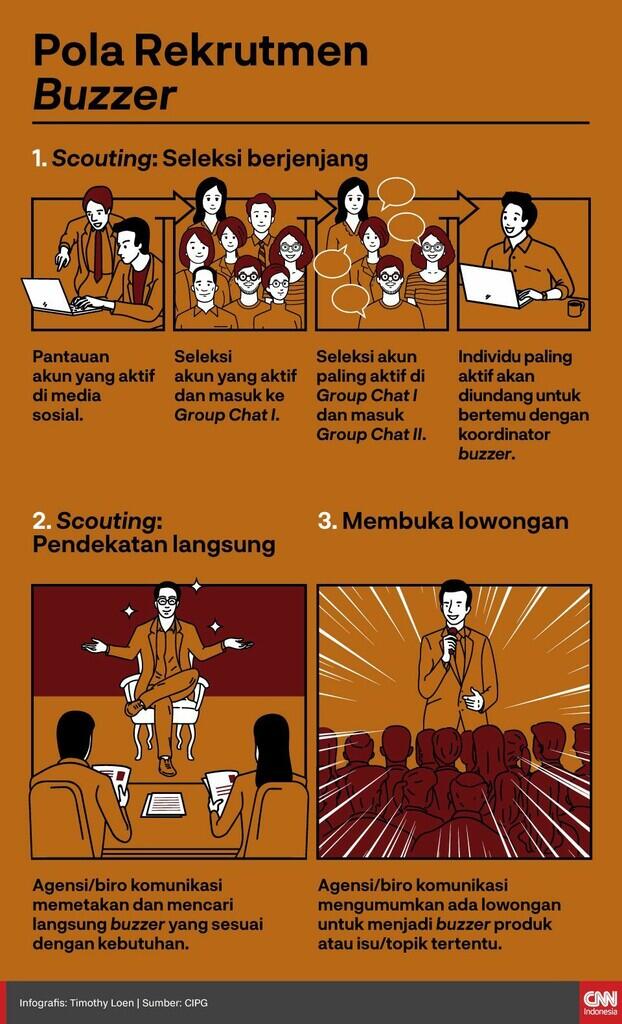 Fenomena Buzzer di Ranah Politik | Kasus Bintang Emon