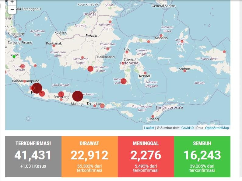 Bertambah Segini Banyak, Kasus Corona Indonesia Kini Tertinggi di Asia Tenggara