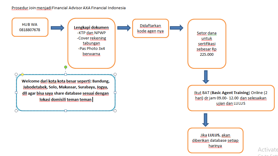 Penawaran kerjasama AXA finansial Indonesia