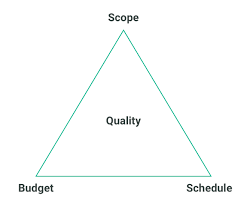 Mr. Dre Bagi-Bagi Ilmu: Project Management Series – The Iron Triangle