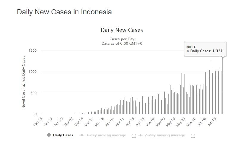 Sudah Tahu? Ternyata Obat Murah Pasaran Ini Ampuh Obati Corona, PBB Menyetujuinya