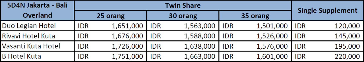 5 HARI 4 MALAM (OVERLAND JAKARTA - BALI) ---