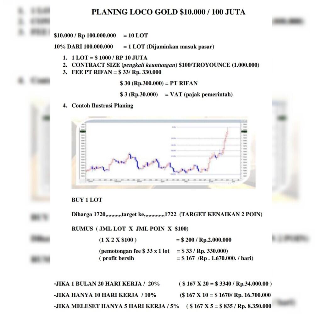 Trading gold loco London