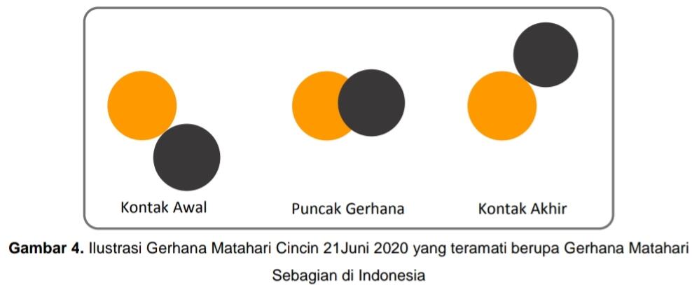 Gerhana Matahari Cincin, 21 Juni 2020
