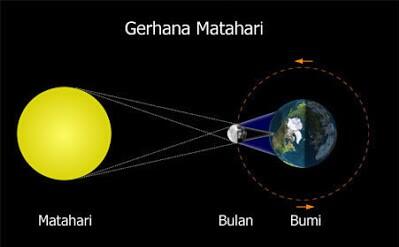 Inilah Yang Bisa Agan Sista Lakukan Saat Gerhana Matahari! Apakah Itu Hanya Mitos?