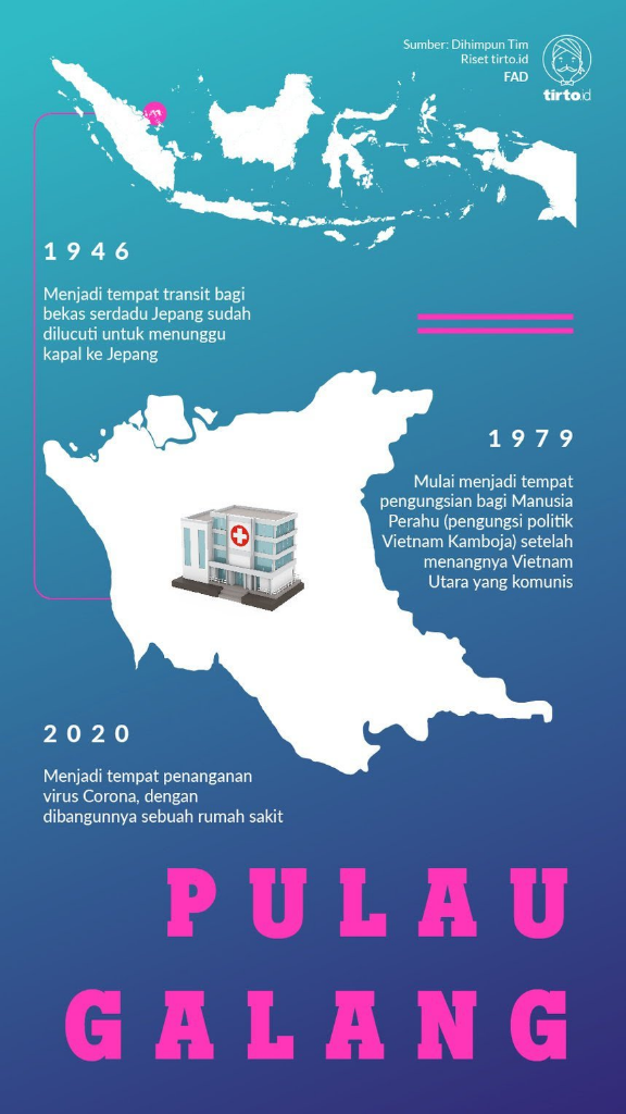 &#91;COC Reg. Batam&#93;Mengulik Sejarah Pulau Galang, Pulau Kemanusiaan dengan 1001 Cerita