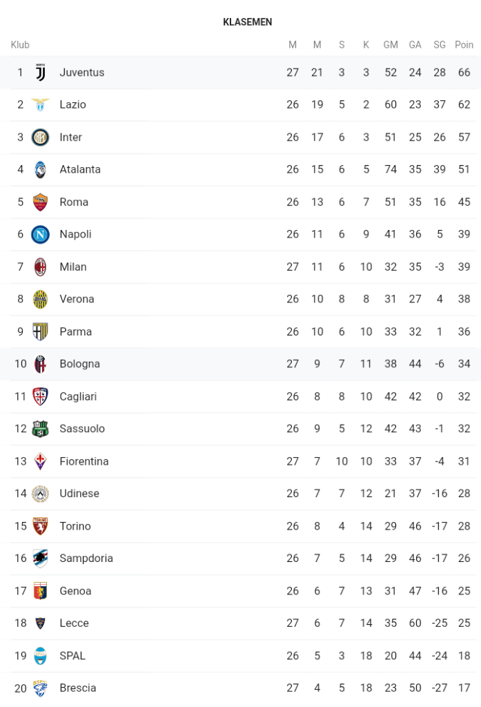 Bologna VS Juventus. Gol Indah Paluo Dybala Bawa Si Nyonya Tua Menang Atas Tuan Rumah