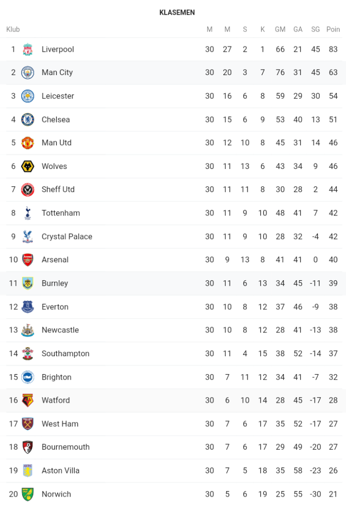 Manchester City Vs Burnley. Pemain Muda Inggris Tampil Gemilang Dengan Mencetak Brace