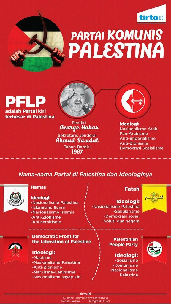 Fakta: Komunis Tiongkok Membantu Perjuangan Palestina