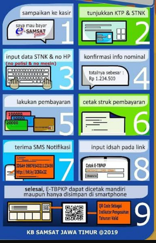 Begini Loh, Caranya Bayar Pajak Kendaraan Di Minimarket Terdekat