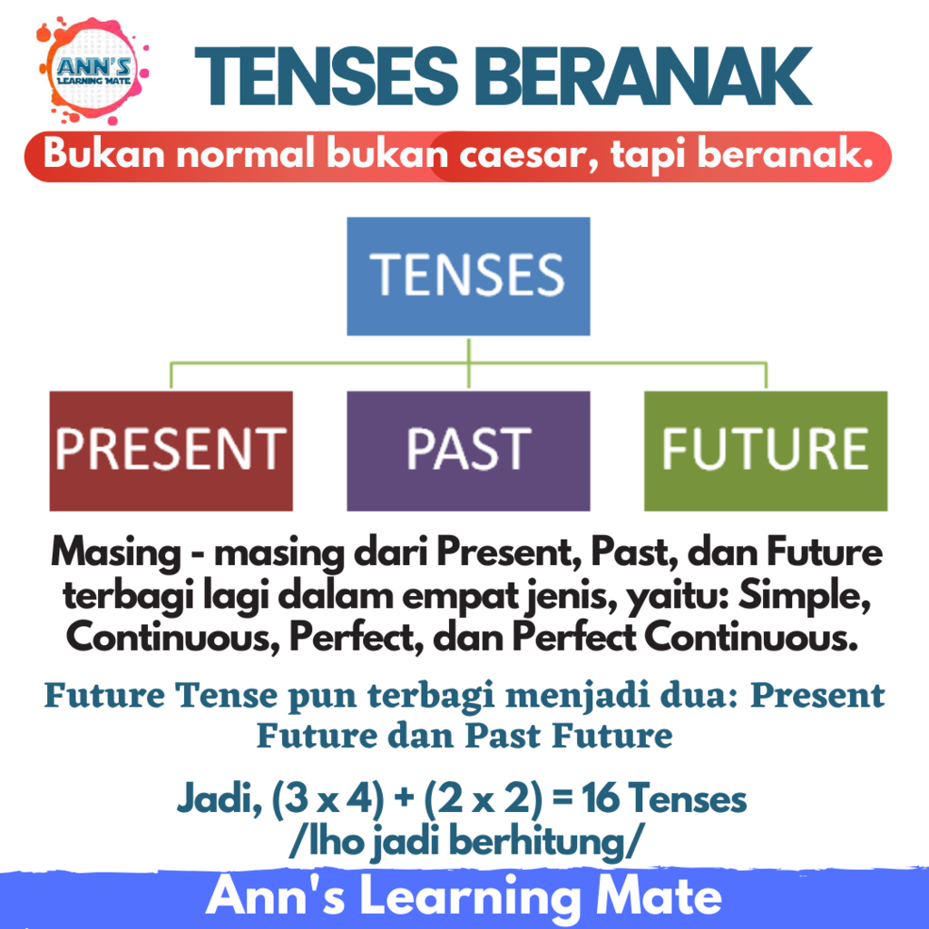 Saran Media Belajar Daring (Online) oleh Ann's Learning Mate