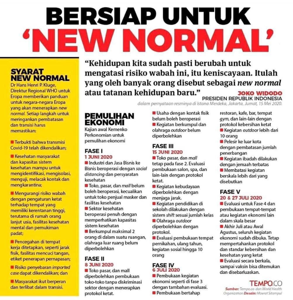 Akomodasi Hotel Di Masa Pandemi