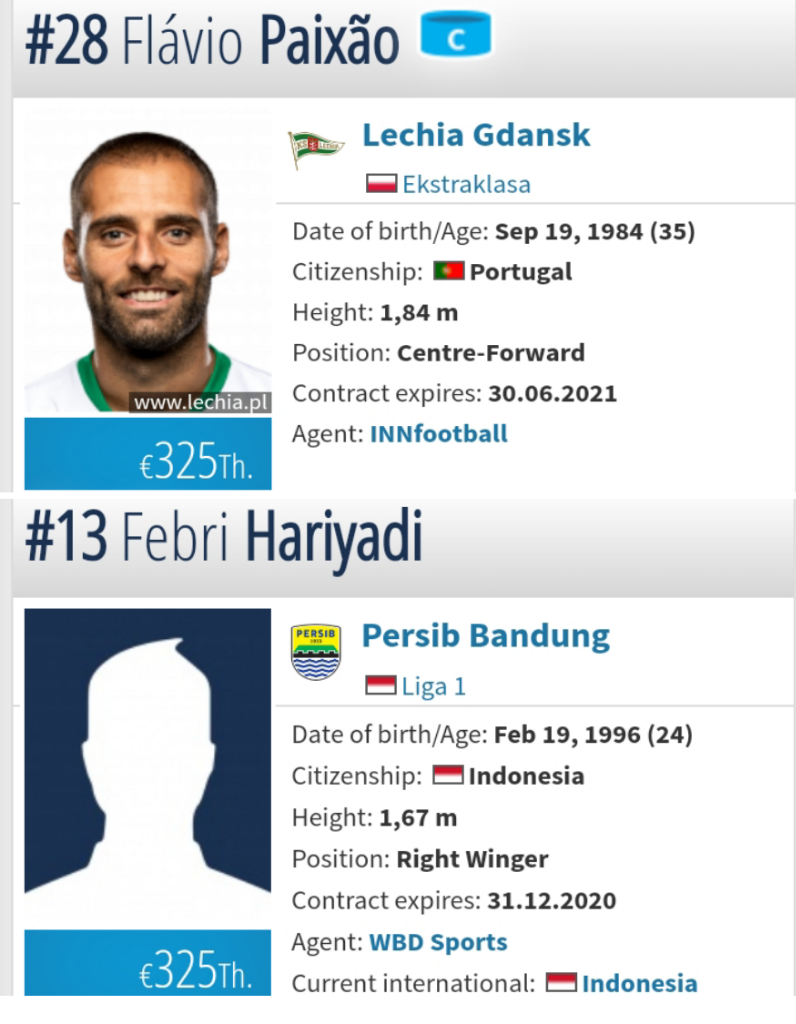 Wow!! Market Value kapten Lechia Gdansk sama dengan Febri Haryadi