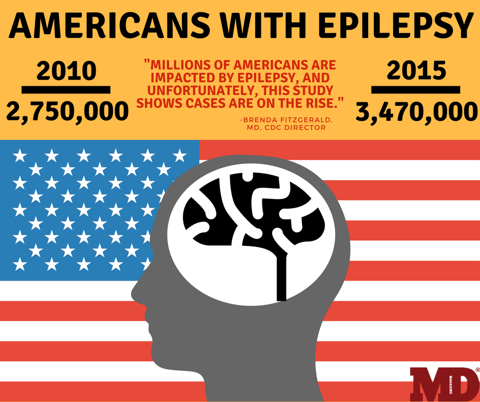 Jumlah Penderita Ayan ( Epilepsi) di Amerika Bertambah Mencapai Rekor Tertinggi