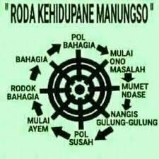 SAAT TIDAK ADA LAGI TEMAN BERBAGI