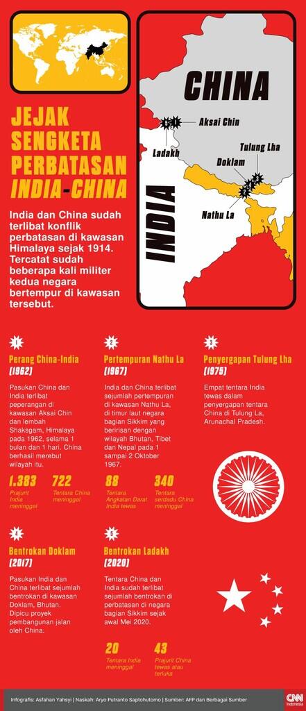 Deretan Sengketa Perbatasan China dengan Negara Lain