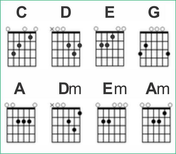 Auto Jago Main Gitar Dengan Kunci Ini
